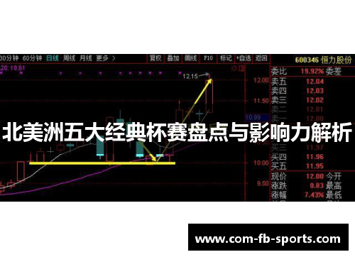 北美洲五大经典杯赛盘点与影响力解析