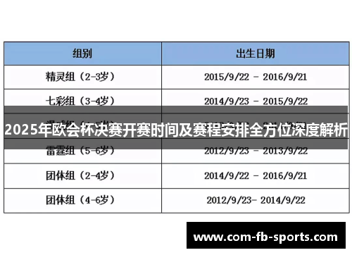 2025年欧会杯决赛开赛时间及赛程安排全方位深度解析