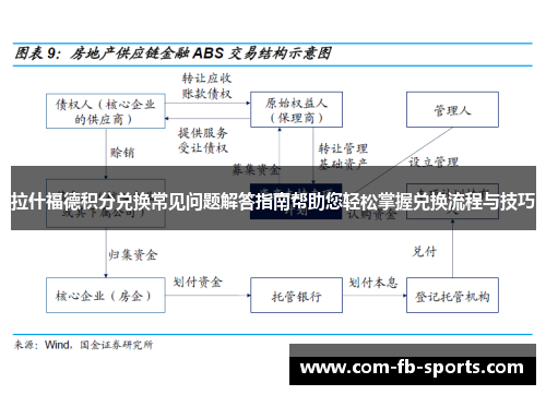 拉什福德积分兑换常见问题解答指南帮助您轻松掌握兑换流程与技巧