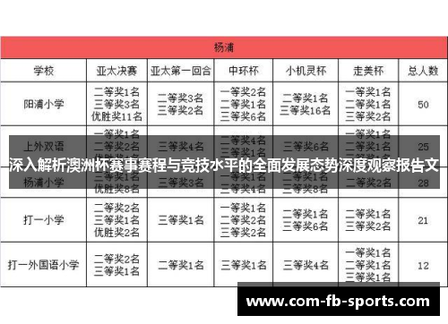 深入解析澳洲杯赛事赛程与竞技水平的全面发展态势深度观察报告文 深入解析澳洲杯赛事赛程与竞技水平的全面发展态势深度观察报告文