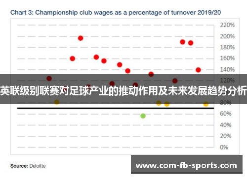 英联级别联赛对足球产业的推动作用及未来发展趋势分析