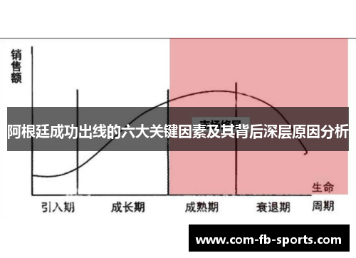 阿根廷成功出线的六大关键因素及其背后深层原因分析