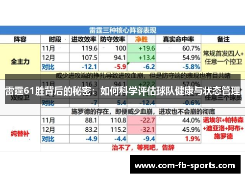 雷霆61胜背后的秘密：如何科学评估球队健康与状态管理