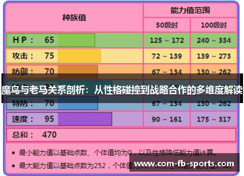 魔鸟与老马关系剖析：从性格碰撞到战略合作的多维度解读