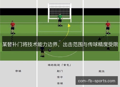 某替补门将技术能力边界，出击范围与传球精度受限