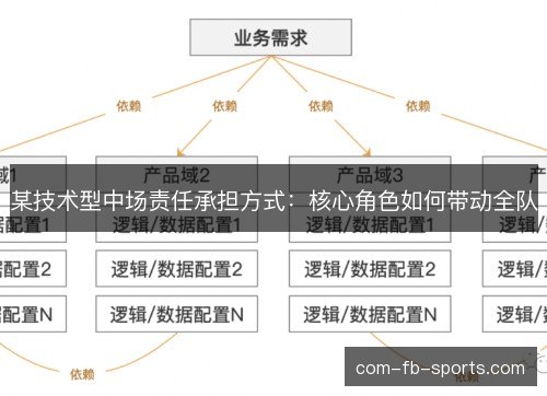 某技术型中场责任承担方式：核心角色如何带动全队